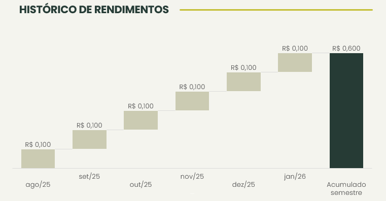 Captura De Tela 2026 02 19 182942