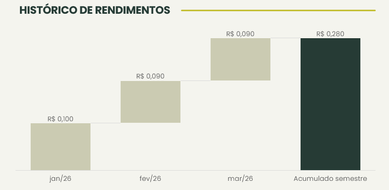 Captura De Tela 2026 04 22 192152
