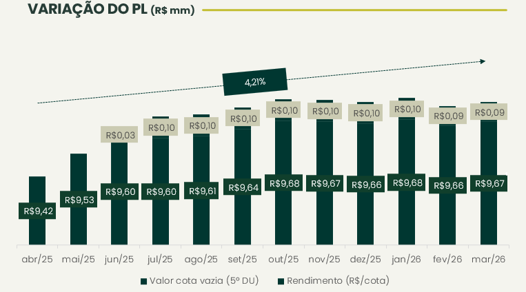 Captura De Tela 2026 04 22 192208