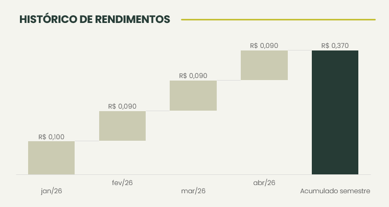 Captura De Tela 2026 05 21 192233