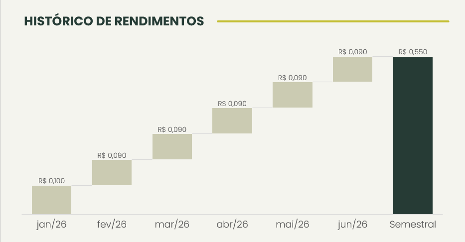 Captura De Tela 2026 07 21 182842